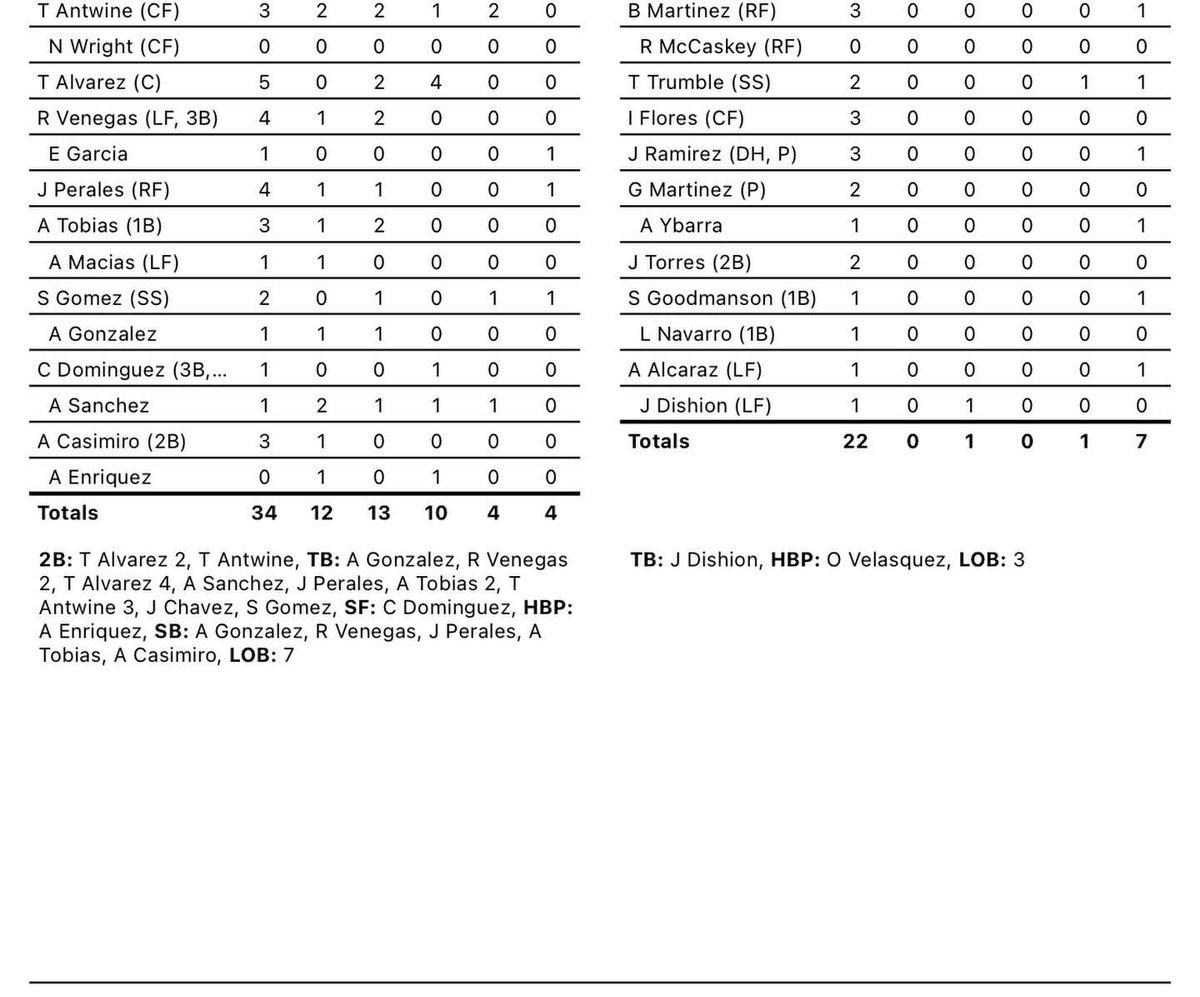 Santa Paula Cardinals Baseball tweet media