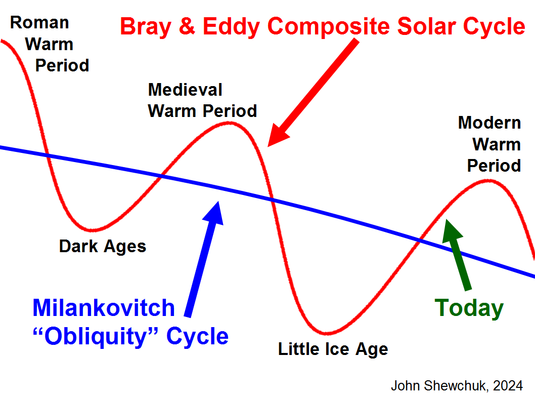 John Shewchuk tweet media