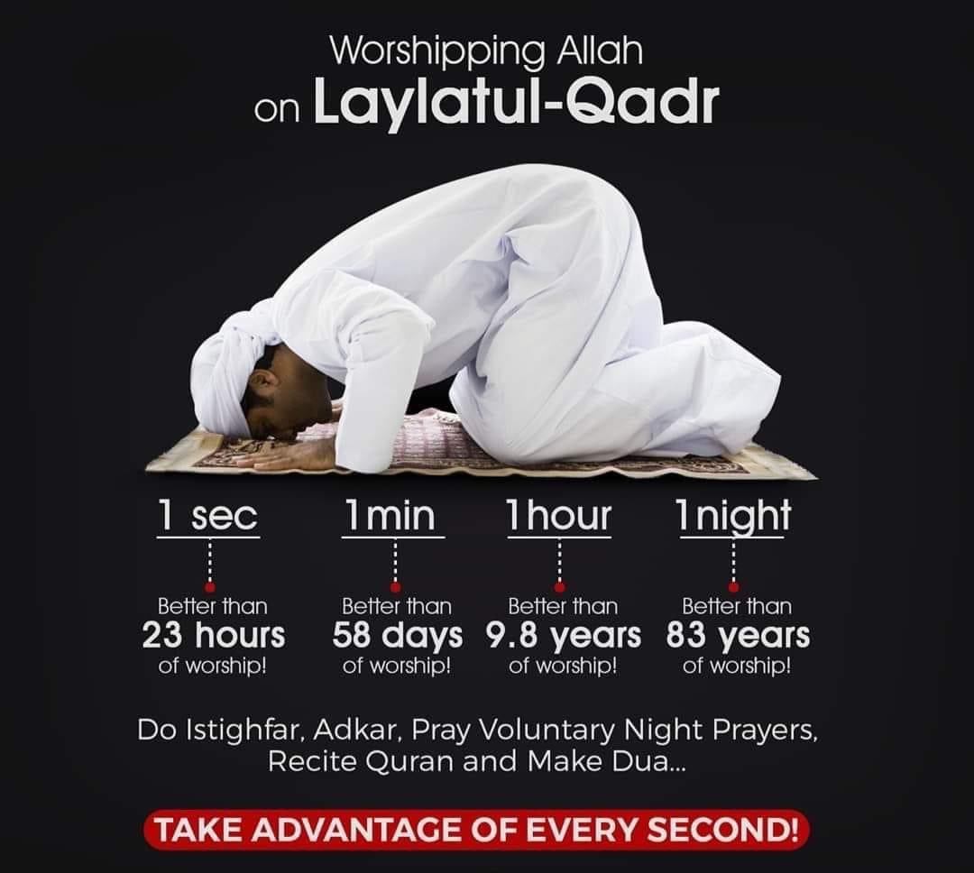 Worshiping Allah on Laylatul-Qadr:

1 second = Better than 23 hours of worship!
1 minute = Better than 58 days of worship!
1 hour = Better than 9.8 years of worship!
1 night = Better than 83 years of worship!