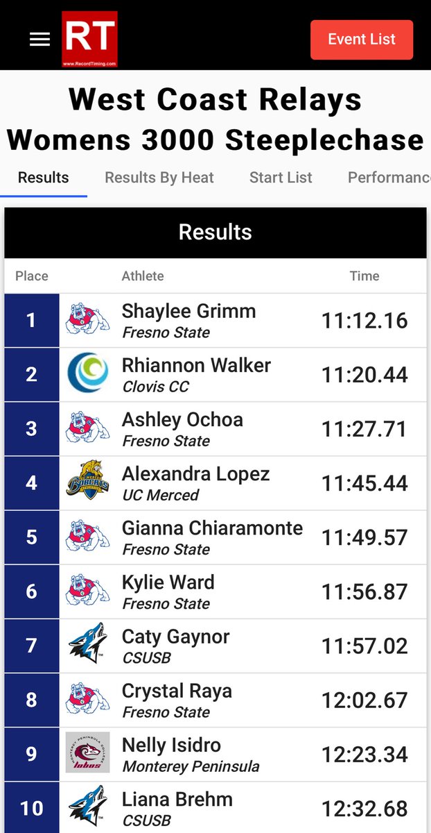 👀 New ⁦@3C2Asports⁩ State leader in the 3k Steeple, Rhiannon Walker from ⁦@Crush_Athletics⁩ track & field! Let’s gooooo!!!!! #VamosCrush