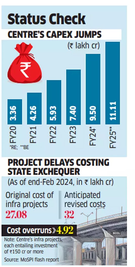 EconomicTimes's tweet image. #LeadStoryOnET | #India dials multilateral #DevelopmentBanks to script #growth story tinyurl.com/222od9bb