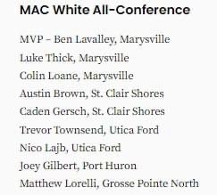 Congratulations to junior Nico Lajb and senior Trevor Townsend for their MAC-White All-Conference honors.  Nice work.