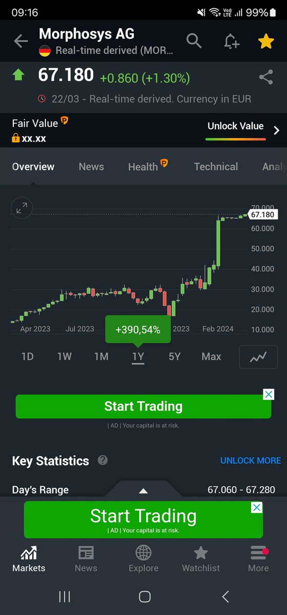 Lubja1's tweet image. $mor #morphosys Disappointment...and yet I had it on my watch list... €11 -&amp;gt; €70