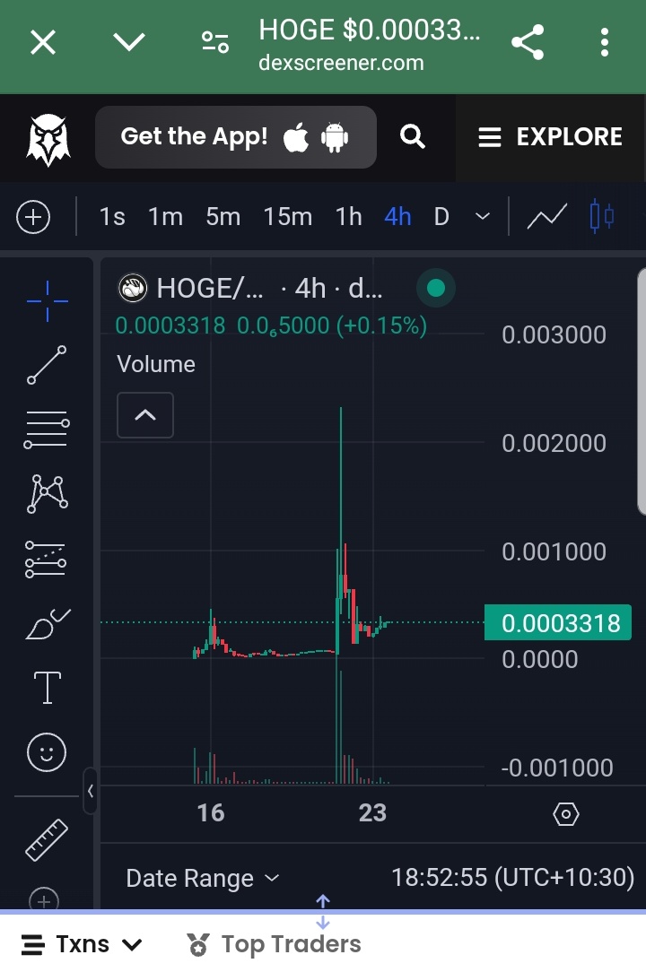 <a href="/HogeOnSol/">Hoge On Sol</a> on $sol looking like it's about to rip. 

Good to see a #SolanaMemecoin lasting longer than a few days, and building higher highs and higher lows.

Why wouldn't it though, OG #hoge fans started the whole 2021 meme defi bull. Now have identified the oppportunity on #sol