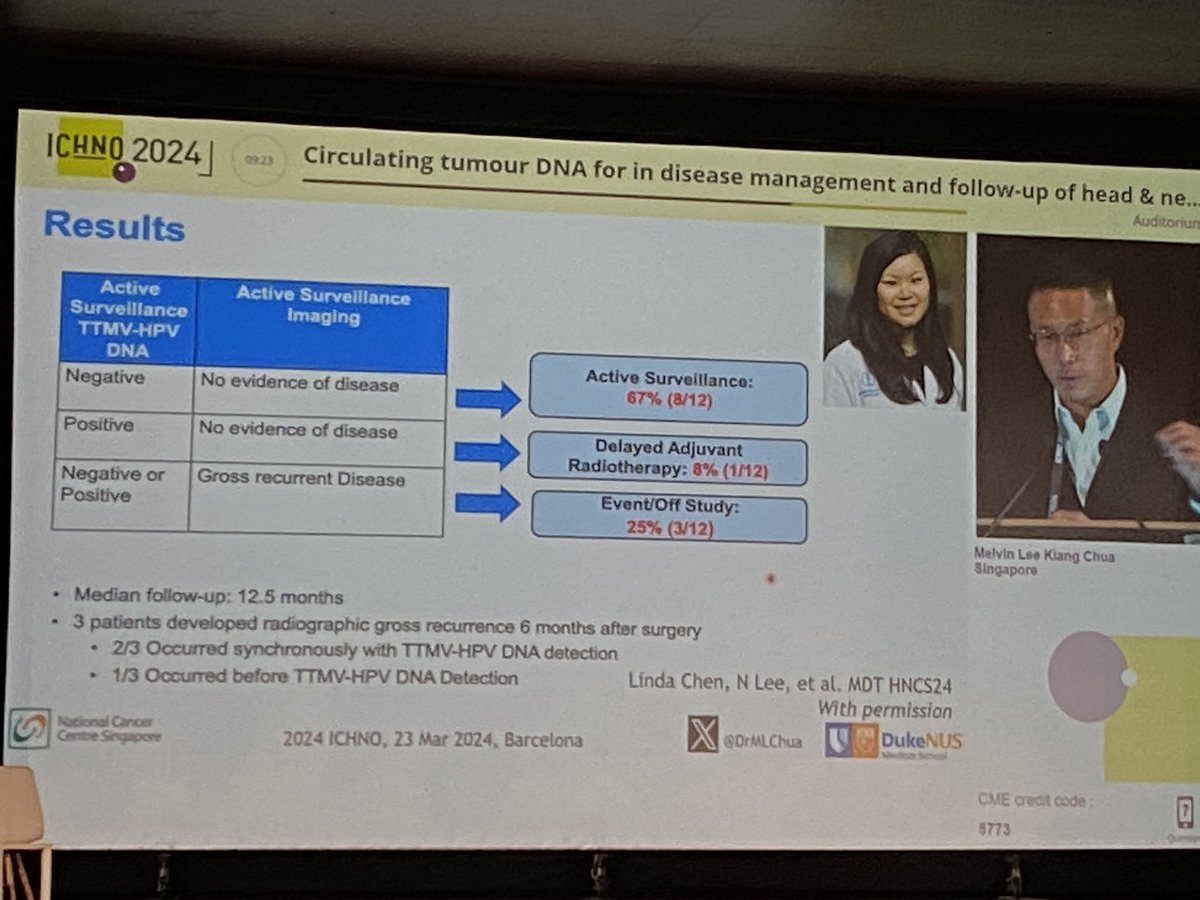 Limitations of ctDNA 🩸use in #HPV+ #HNSCC : beware of false negs if low baseline ctDNA, can not be used for tx deescalation. @DrMLChua on 🔥#ICHNO2024