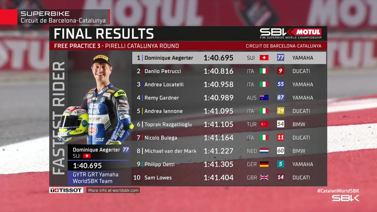 🏁 FINAL RESULTS of #WorldSBK FP3 📊 1️⃣ @DomiAegerter77 2️⃣ @Petrux9 3️⃣ Andrea Locatelli #CatalanWorldSBK 🏁