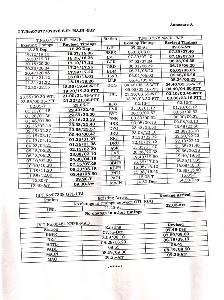 Special thanks to @mpbijapur sir regarding revision of BJP-MAJN- BJP Exp , we requesting pls make it permanent & also pls kindly Extend #Basva Exp up to #Gadag it is standing ideal in Bagalkot station for more than 3 hrs pls kindly Extend it sir @BSBommai