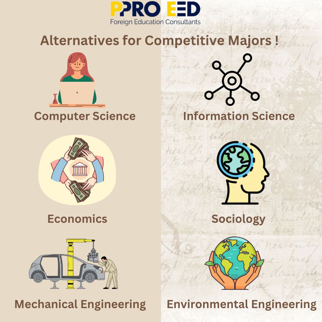 AdittiGuptaB's tweet image. Considering the intensifying competition for popular majors, especially at elite universities, it&apos;s wise to explore alternative, less crowded fields that align with your interests and background. 

 #AlternativeMajors #AdmissionsTips #FlexibilityInEducation #ExploreYourInterests