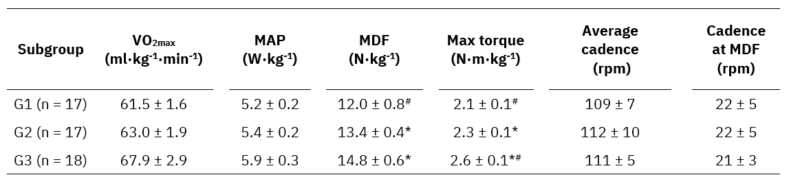 Human Performance & Sports Science tweet media
