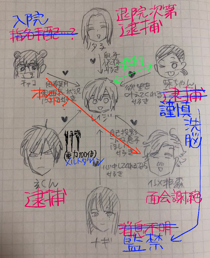 『#少年のアビス』
16巻発売を記念して各所で5巻無料中のようですので、
以前も載せたキャラの相関図とその最新版をどうぞ!
ネタバレ注意です🔪🏓🐼👹👻
