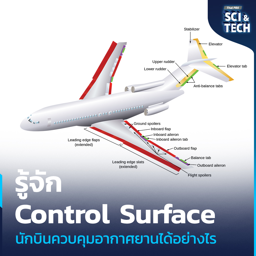 ThaiPBSSciTech's tweet image. หากเป็นการขับรถ คนขับสามารถเลี้ยวซ้ายหรือขวาได้ด้วยการหักพวงมาลัยของรถ แล้ว #นักบิน หากต้องการจะเปลี่ยน #ทิศทางอากาศยาน จะต้องทำอย่างไร ? #ControlSurface หรือ #แพนบังคับอากาศยาน คือพื้นผิวของอากาศยานต่าง ๆ เช่น ปีกยก ที่ทำให้นักบินสามารถควบคุมทิศทางของเครื่องบินได้ นอกจากปีกแล้ว…