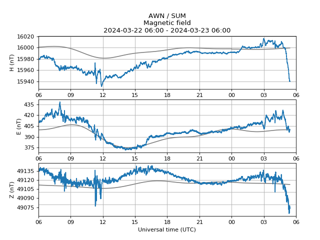Minor geomagnetic activity. Issued 2024-03-23 05:27 UTC by @aurorawatchuk. #aurora
