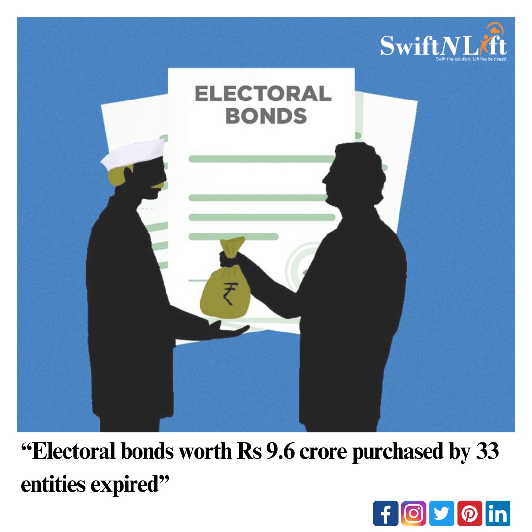 Between April 2019 and January 2024, data from the Election Commission of India reveals that electoral bonds worth Rs 9.6 crore have expired, purchased by a total of 33 entities. 
#ECL #bond #electrolbond #Finance