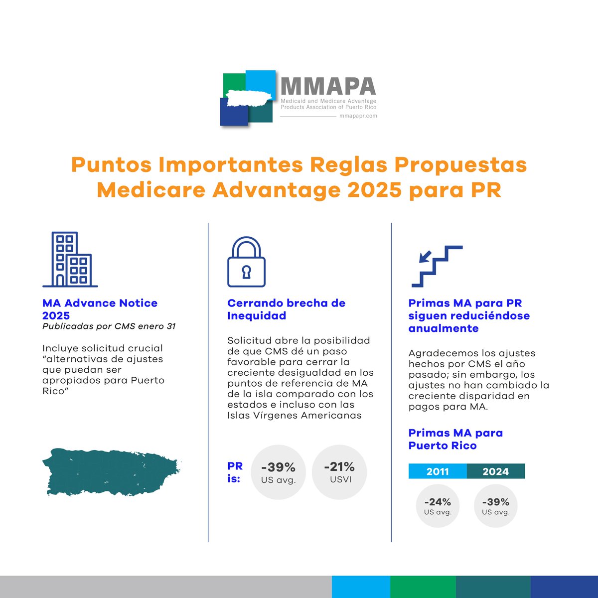 mmapapr's tweet image. Por años, el programa de Medicare Advantage en Puerto Rico ha carecido de fondos suficientes para atender a los ciudadanos americanos en la Isla. ¡Necesitamos acción ahora!