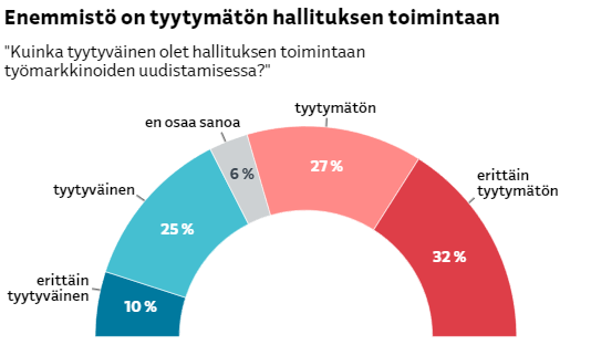 Dimmu141's tweet photo. Hallitus pitäisi lopettaa puhumista kansan mandaattista. https://t.co/y8O53GAAJI