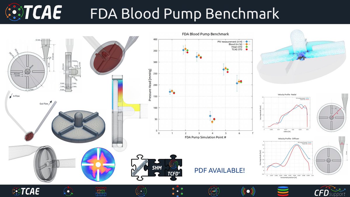 LubosPirkl's tweet image. At CFDSUPPORT, we&apos;re not just about simulations, we&apos;re about precision and accuracy in every project we undertake. 🎯 

We&apos;ve compiled our findings in a comprehensive benchmark presentation: cfdsupport.com/download/TCAE-…

#CFDSUPPORT #SimulationAccuracy #Benchmarking 📚🔍🎓