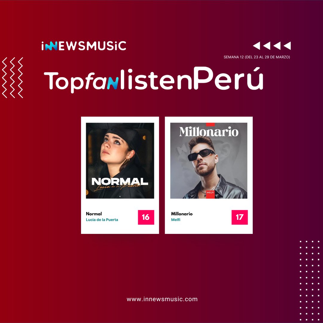 💥#TopFanListenPerú 2024 🎶🇵🇪
Semana 12 | Del 23 al 29 de Marzo

17 | Millonario <a href="/miguelpmelfi/">Miguel Melfi</a> 
16 | Normal <a href="/luciadelapuerta/">luciadelapuerta 🧢🖤</a>

📢 Vota 👉 innewsmusic.com