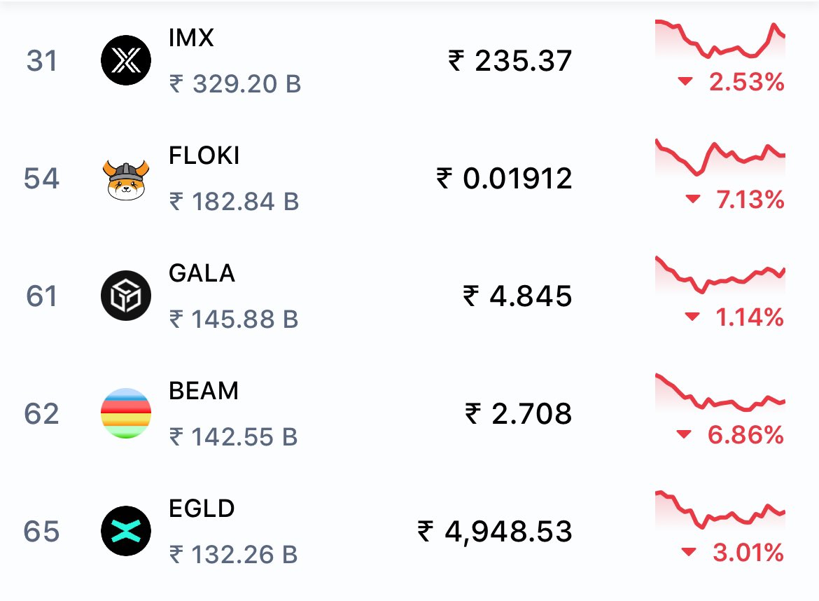 Raajeev Anand | Crypto × AI tweet media