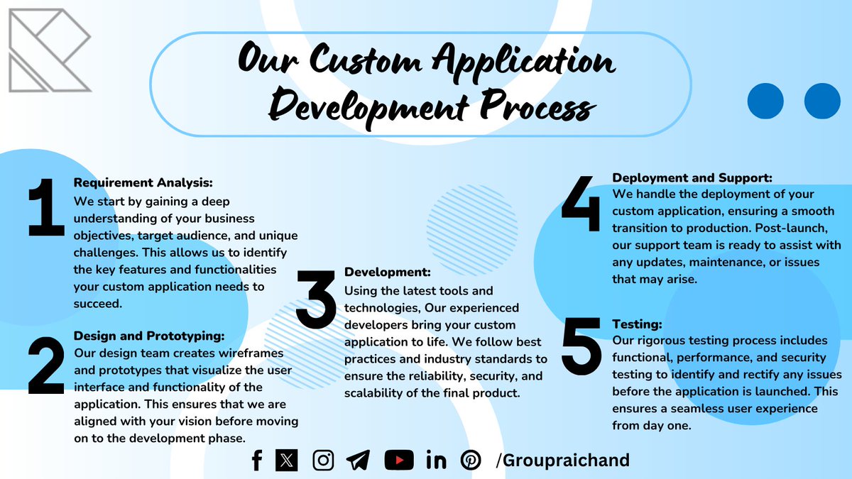 GroupRaichand's tweet image. 💬 Behind every successful custom application is a well-crafted process. Check out our step-by-step guide to building innovative solutions! 🚀💻
.
Read More: raichandgroup.com/services/appli…
.
#CustomAppDevelopment #InnovationAtItsBest