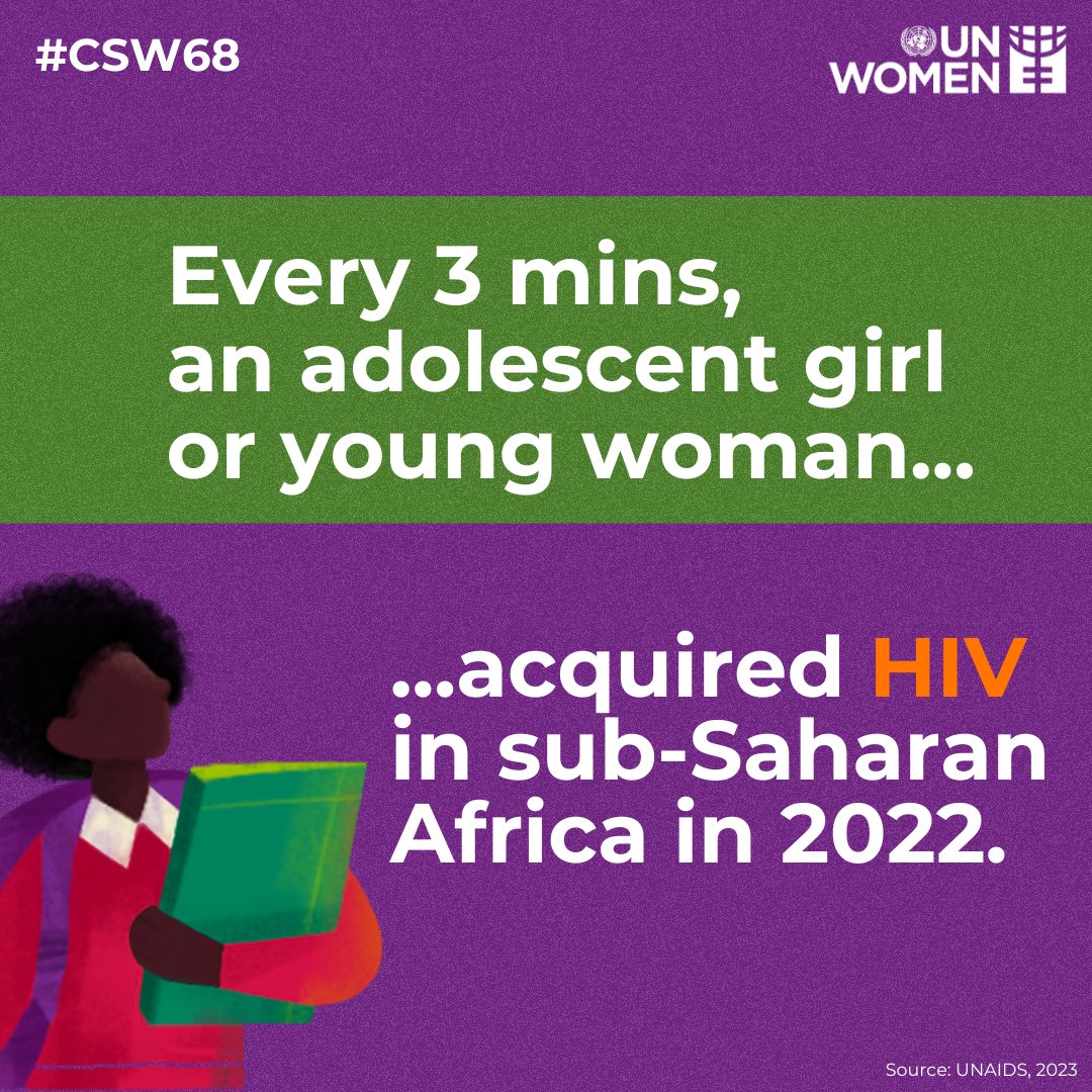Every 3 minutes, an adolescent girl or young woman acquired HIV in sub-Saharan Africa in 2022. UN Women welcomes the #CSW68 Resolution on Women, the Girl Child and HIV/AIDS calling for accelerated efforts. See @UNAIDS joint statement: unwo.men/QoSG50R0ck8 #InvestInWomen
