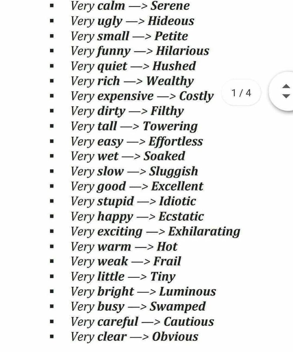 Words instead of "VERY"