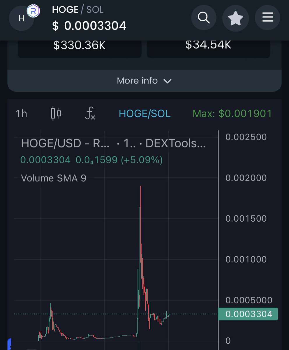 <a href="/dumpst4r/">dumpstar 🍯🦡</a> Not too bad.. bunch of us sorotos are over at <a href="/HogeOnSol/">Hoge On Sol</a> 

Check us out