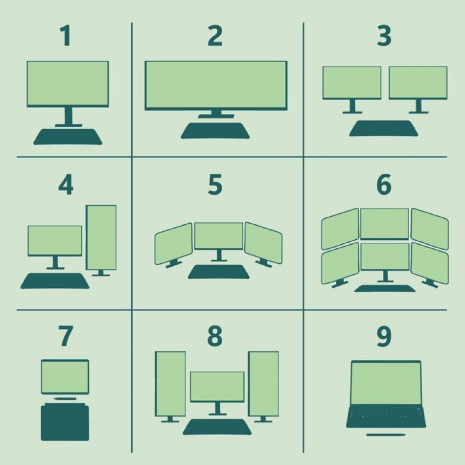 Which one are you?