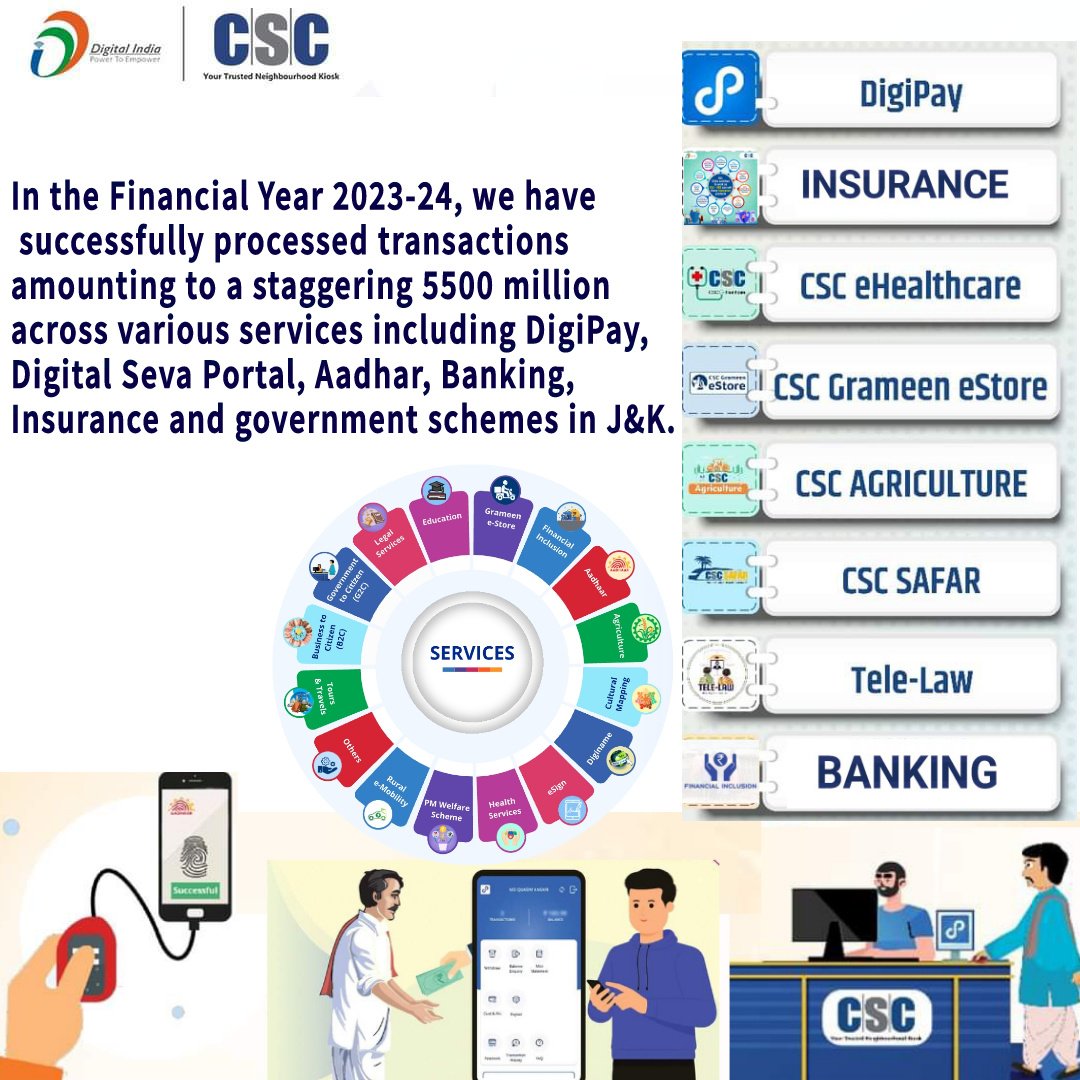 Huge shoutout to our incredible CSC J&K team for hitting a major milestone 5500 million transaction amount in FY 2023-24! From DigiPay to Aadhar, Banking to Insurance, DSP to government schemes, hard work of all employees & VLEs have set a new standard of success. Keep shining !