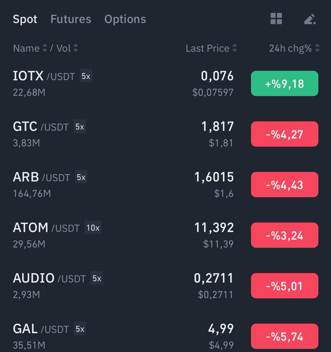 troiafinance's tweet photo. IOTX kırmızı piyasada düşman çatlatan mumu atıyor.

Benim altcoinlerim uygun zemini görünce ayrışıp yükselir hala anlamayanlar var…

Herkes bir şekilde anlıyor işte :)

Günaydın mutlu hafta sonları 💙🔥 https://t.co/TXLz4Wuz7b
