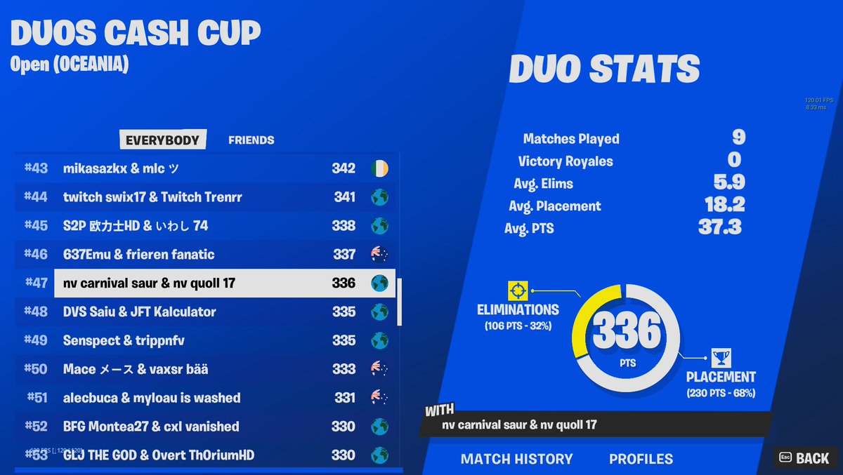 QuollFN's tweet image. Qualed for first cashy this season and my first finales w/@1saur