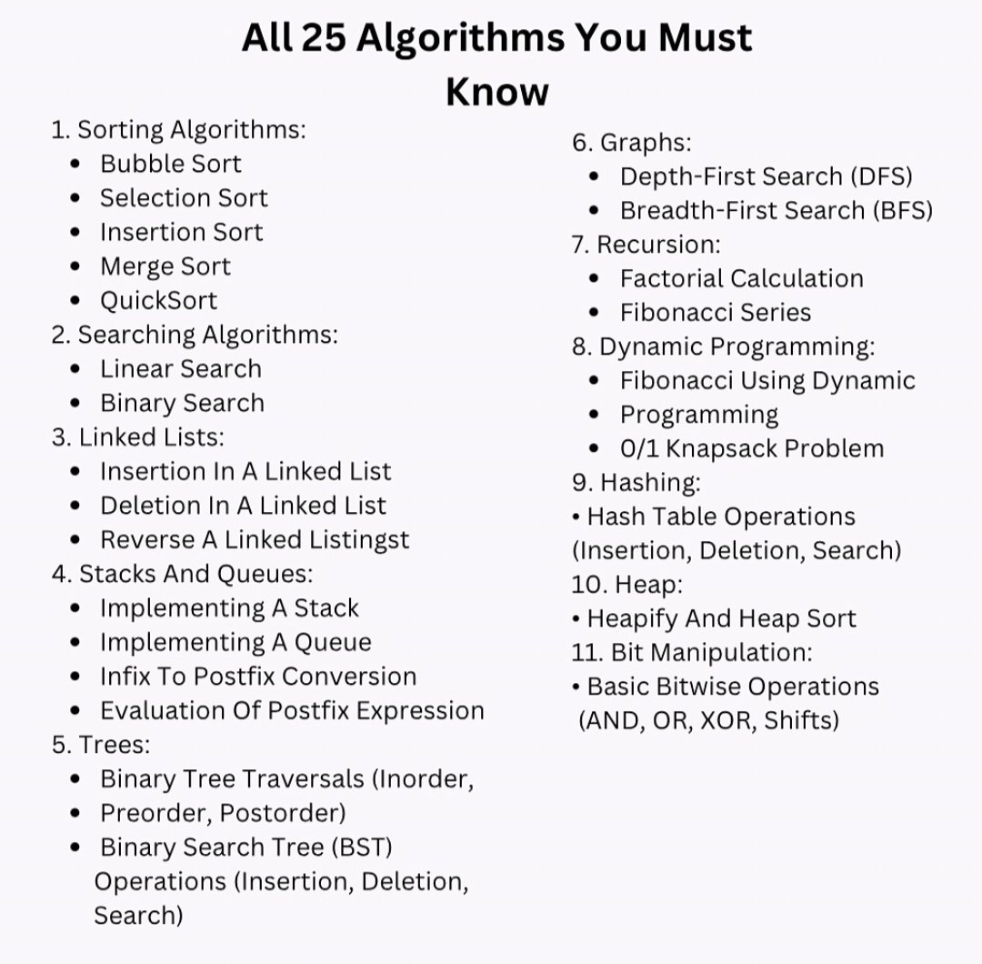 urSaksham's tweet photo. Algorithms you must know.✌️ 
#connect #SoftwareDevelopment  #SoftwareEngineering  #100DaysOfCode #100DayChallenge #letsconnect https://t.co/M6tOUV0iIh