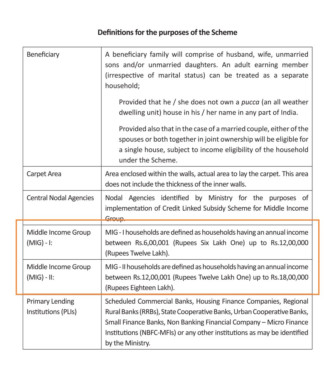 ashmg2000's tweet image. Hon&apos;ble PM Shri @narendramodi ji,

Middle Income Group #pmay_yojana  and Middle Class are different...officials perhaps missed to include that in your speech at @CNNnews18 #RisingBharatSummit to make it more impressive.🙏

Loan subsidy , interest relief may hv been provided to…