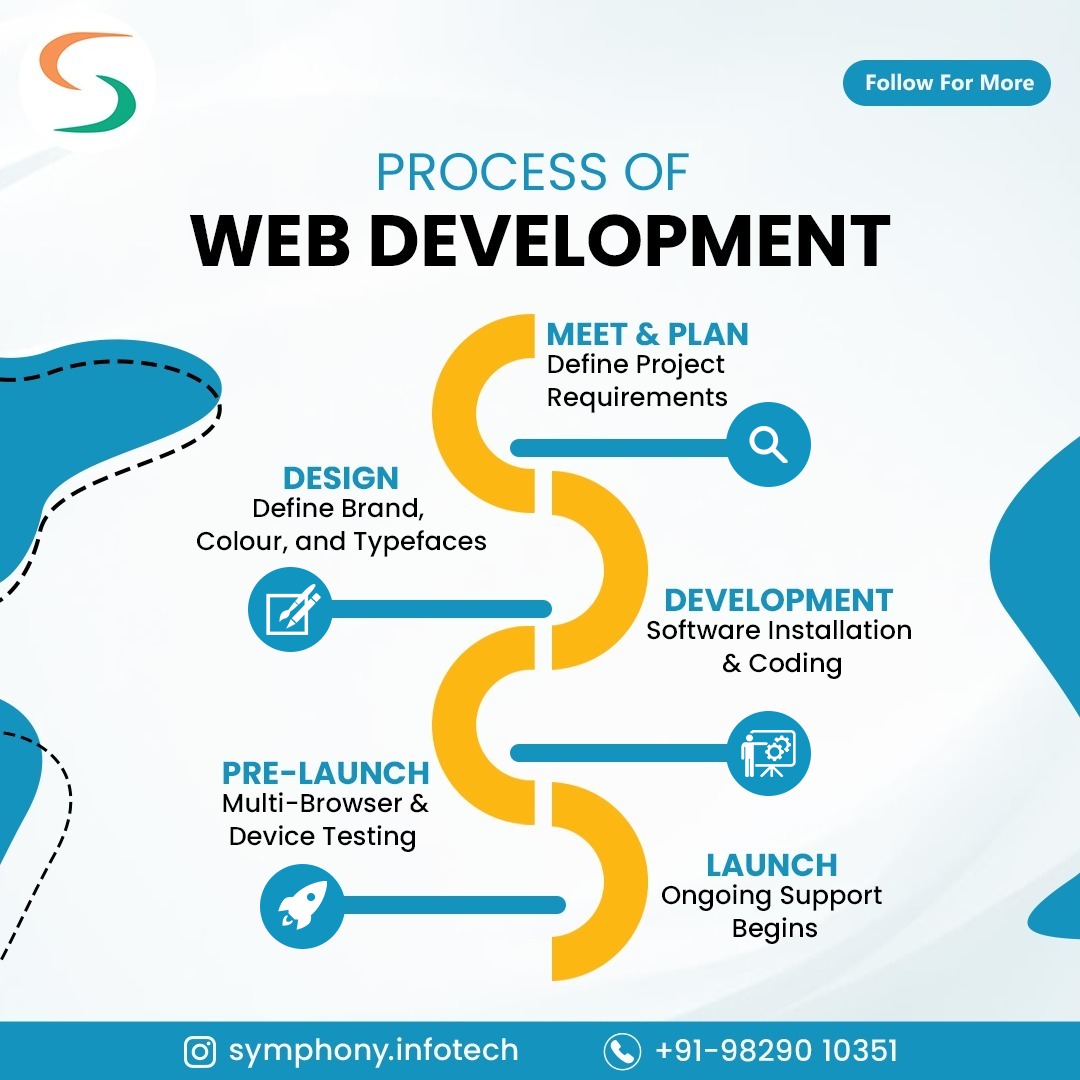 From brainstorming goals to launching your dream site, learn how we craft user-friendly and SEO-optimized websites.

Contact Symphony Infotech today!
Call now: +91 9829010351

#webdevelopment #SEO #website #digitalmarketing #symphonyinfotech #process #digitalmarketingagency #tips