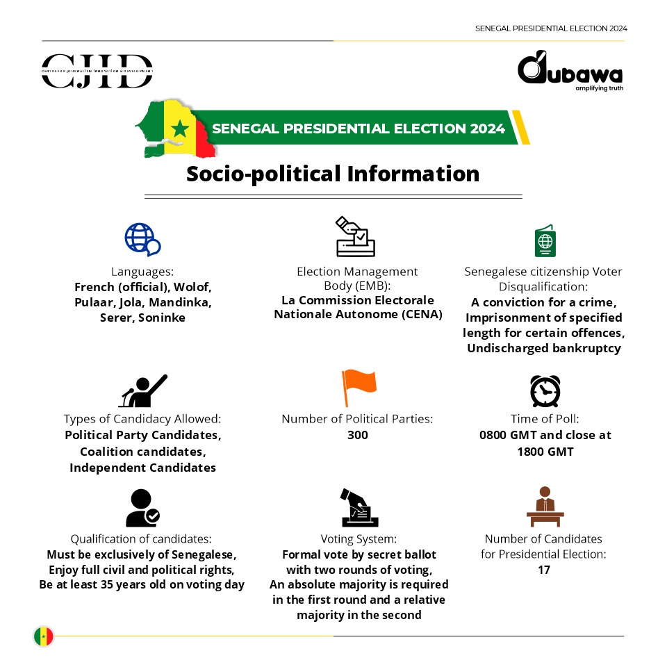 Senegal's democratic journey faces a pivotal moment as voters head to the polls this weekend to elect one out of the 17 candidates contesting presidency.

Follow us <a href="/DubawaFR/">DUBAWA FR</a> for real-time update as the events leading up to the polls on 24 March unfold. 

Here's a quick look at