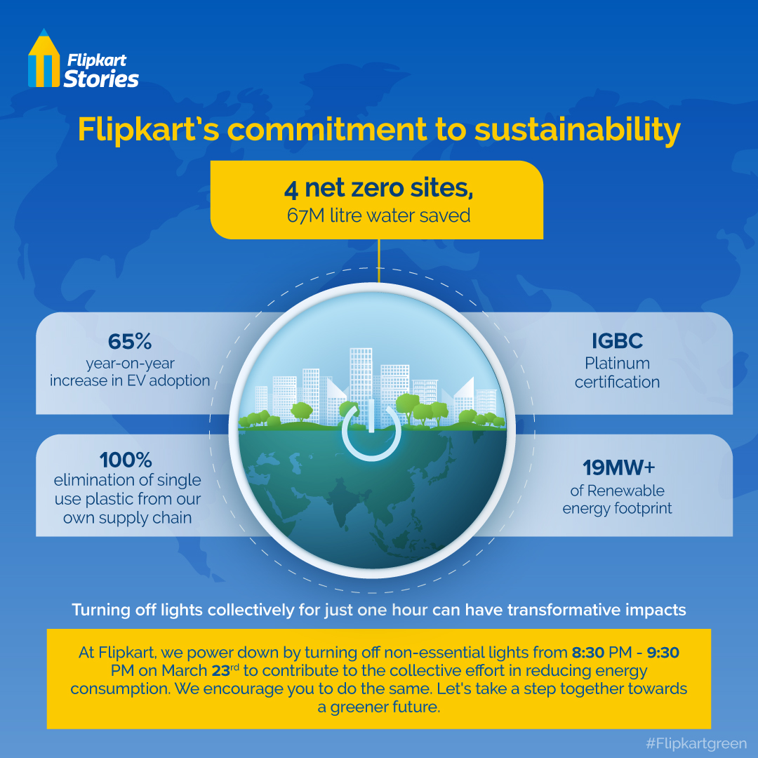As a business, @Flipkart holds a deep sense of responsibility to give back to the environment while minimizing our footprint. Over time, we have taken proactive measures to fulfill this commitment. Continuing our efforts, tonight we turn off non-essential lights to save energy.…