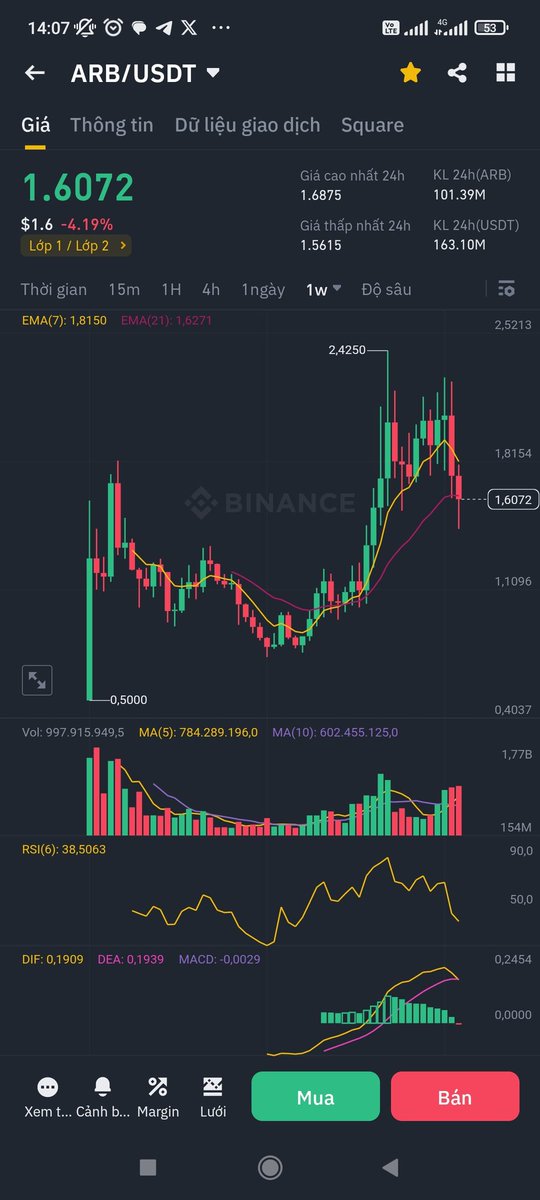 Con m hold giống hold $eth. 
Sóng thần sẽ đến nhanh thôi
$arb