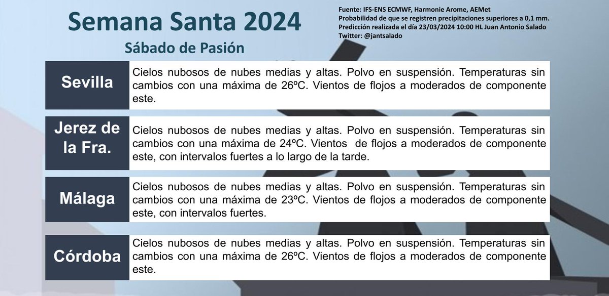 🔴Predicción #SabadoDePasion 🔴 
📢  Cielos nubosos con presencia de calima📢
#SSantaSevilla24 #SSantajerez24 #SSantamalaga24 #SSantacordoba24