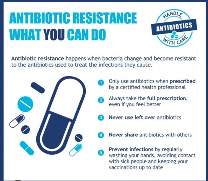 One of the best ways to minimize AMR in people, animals and plants @EricMugabo03 @