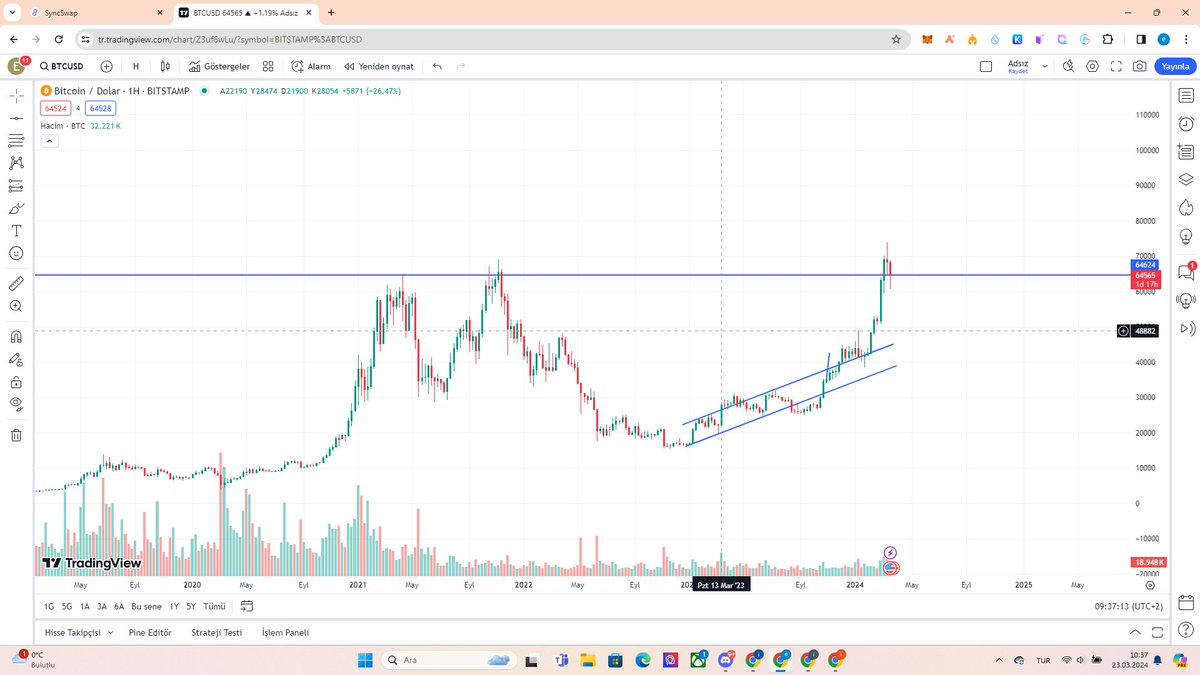 Yol haritamıza göre gidiyor #btc şimdilik çizdiğimiz mor yolu izlemesi muhtemel biraz dökmek gerek yeni gelenlere biraz maliyet yüklemek gerek diğer ihtimal ise olma olasılığı da artıyor haftalıkta flama yapıp rokete devam da edebiliriz bence market yeni abisini bekliyor $ZKS