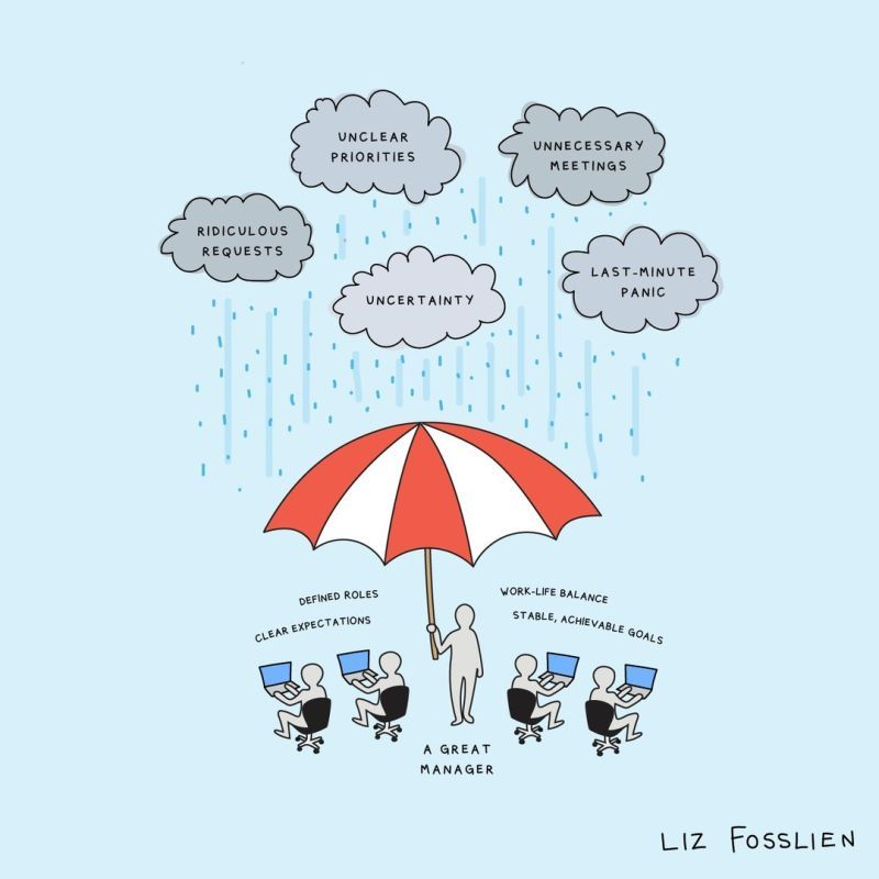 𝗗𝗼 𝗬𝗼𝘂 𝗛𝗮𝘃𝗲 𝗔 𝗚𝗼𝗼𝗱 𝗠𝗮𝗻𝗮𝗴𝗲𝗿?

During my 20-year career, I had good and bad managers, yet when I had less experience, it took effort to distinguish those signals and know if they were good or bad. This was especially important in the technology field, where we