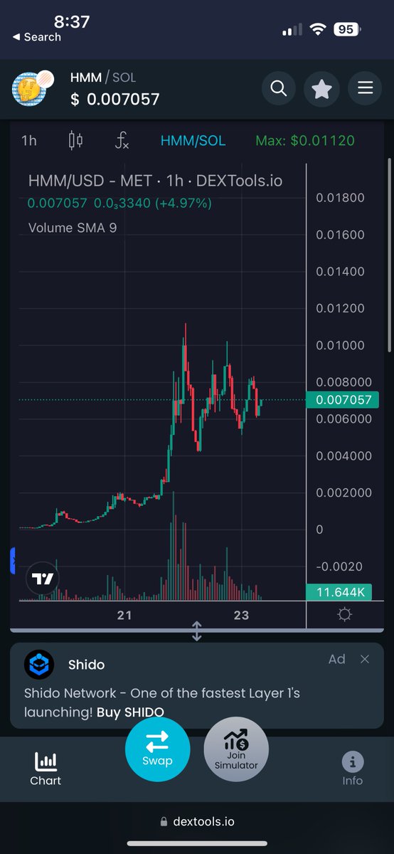 Study $hmm at only $6m mc.
