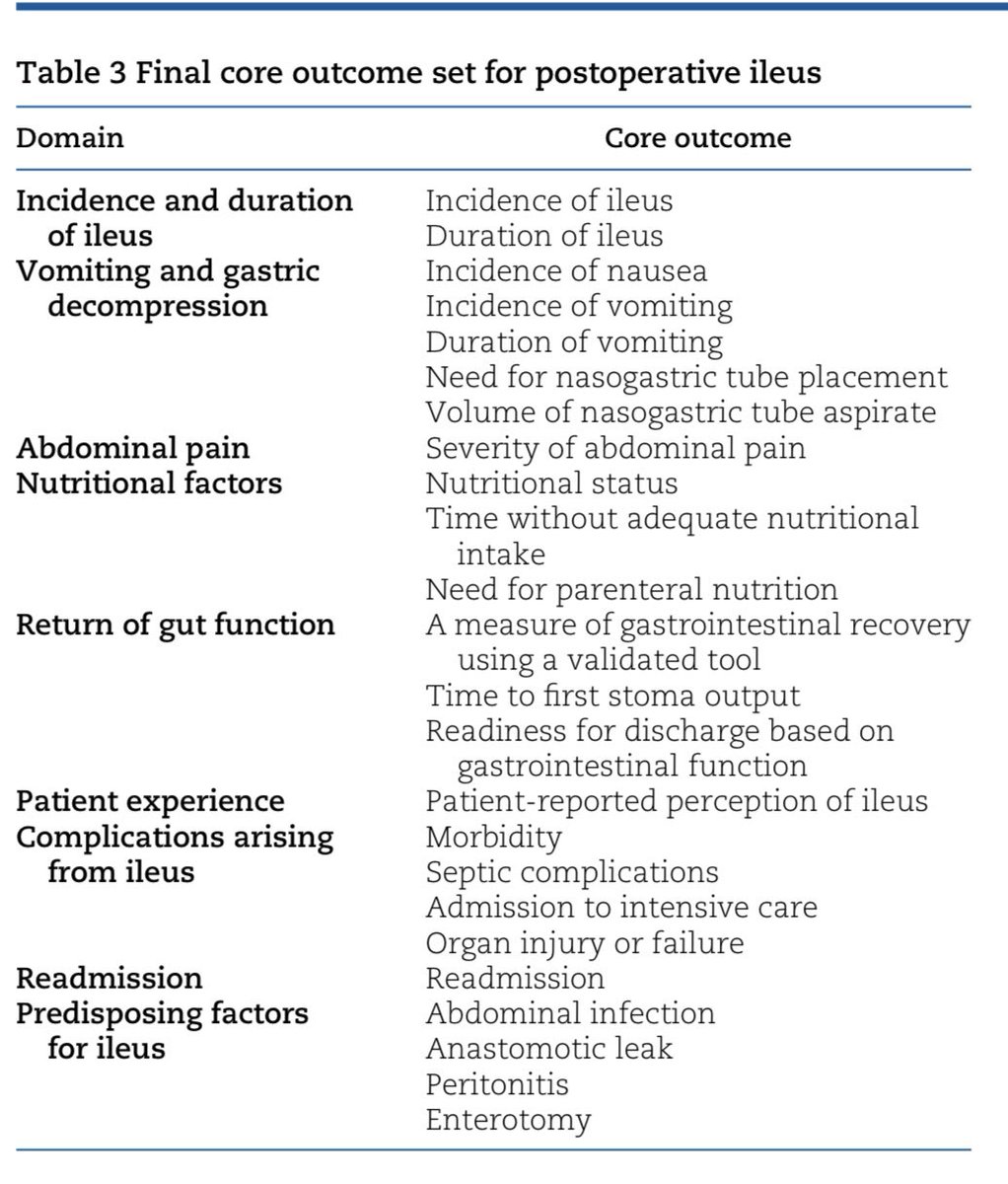 An agreed core outcome set for ileus Developed by doctors, nurses, & patients around the World 🇬🇧🇧🇪🇦🇺🇳🇿🇺🇸🇳🇱🇮🇳 ✅ Relevant to patients & clinicians ✅ A strength for grant apps ✅ Research efficiency Are you using these in your research? academic.oup.com/bjs/article/10… @BJSurgery