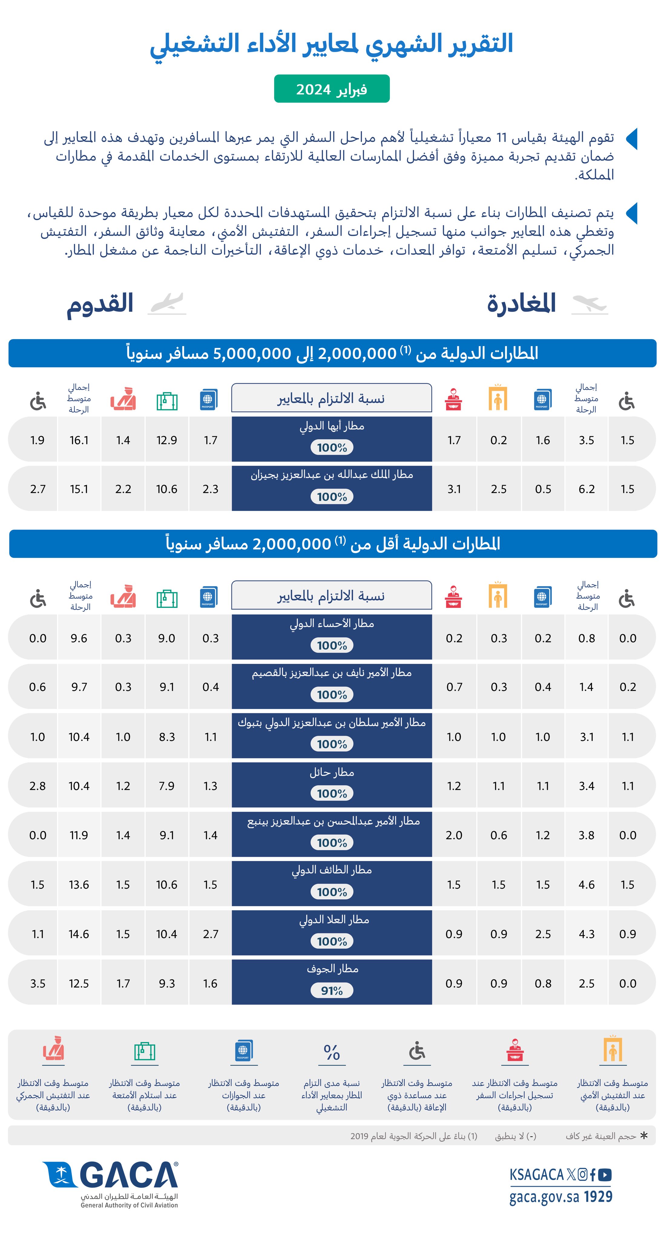 الصورة