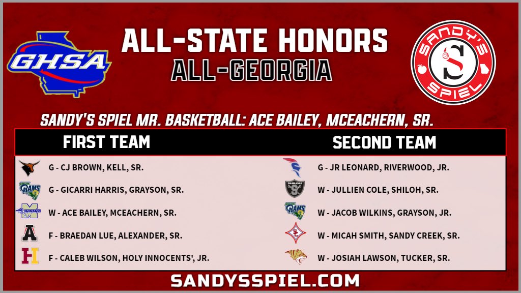 2023-24 @OfficialGHSA Boys Basketball All-State Honors All-Georgia @SandysSpiel Mr. Basketball: @AiriousB (@McEachernBoysBB) FULL HONORS: sandysspiel.com/2023-24-ghsa-b… @CorBrown02 @Gicarri1