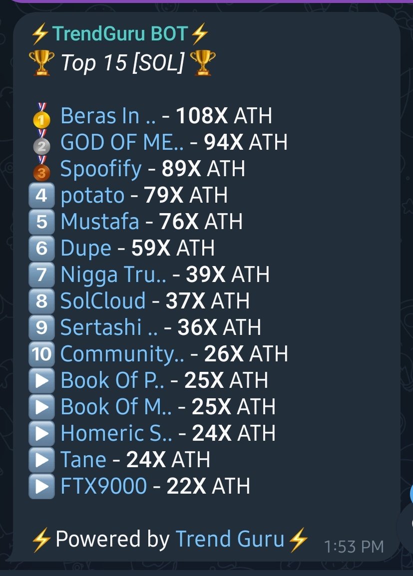 Check out the bangers called by our Sol trending bot. lots of xs called &amp; we are not even done yet sharpening the algorithm..soon this bot will be available to only those holding TrendGuru token as we implement subscription packages.
Ca: 0x559babc46a6ab52fd11b2790bce01f0a434a8b4e