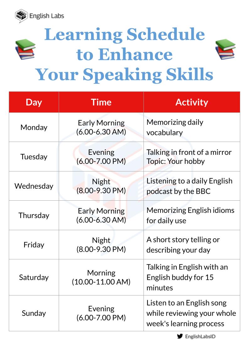 EnglishLabsID's tweet image. REFERENSI JADWAL BELAJAR SPEAKING BUAT ORANG SIBUK 😵📚

Mau lancar speaking tapi bingung dan gak punya banyak waktu?

Masih bingung cara susun jadwalnya supaya efektif &amp;amp; ga membosankan?

Nih, Minlab kasih contoh untuk jadi acuan 👇🏻