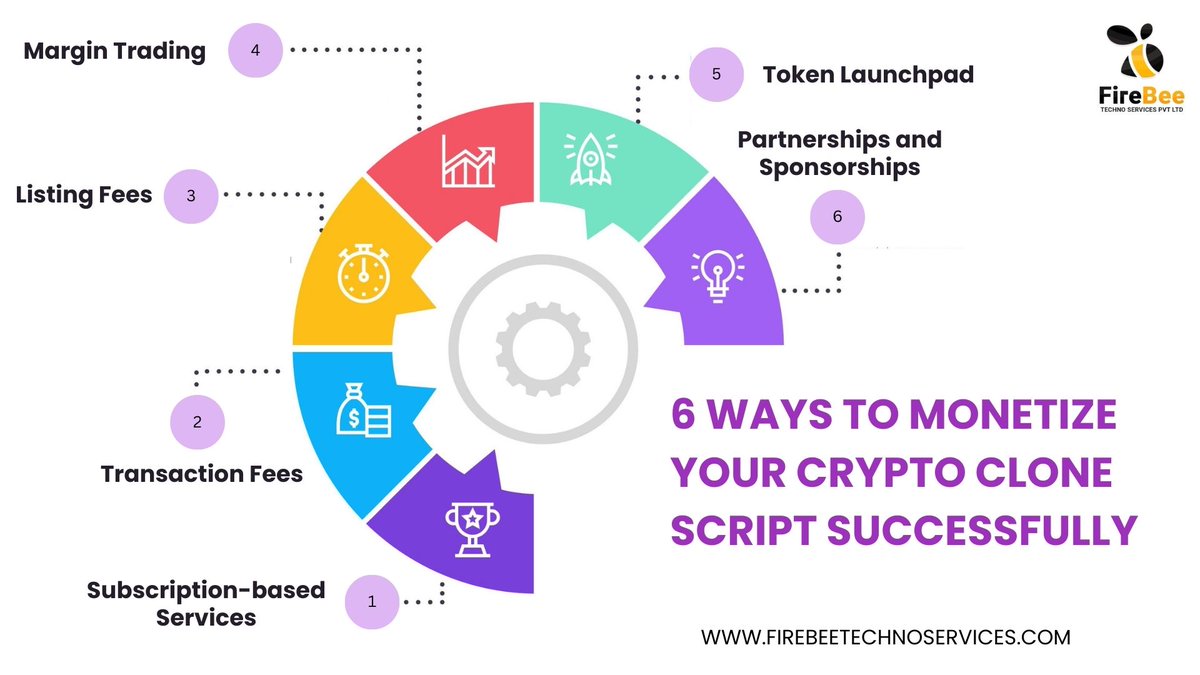 firebeetech's tweet image. Unlock the potential of your crypto clone script with these six proven monetization strategies.
To Know More>> firebeetechnoservices.com/blog/cryptocur…
#cryptoclonescript #cryptocurrency #cryptoexchange #blockchain #smartcontracts #cryptotrading #cryptoclone #decentralizedfinance