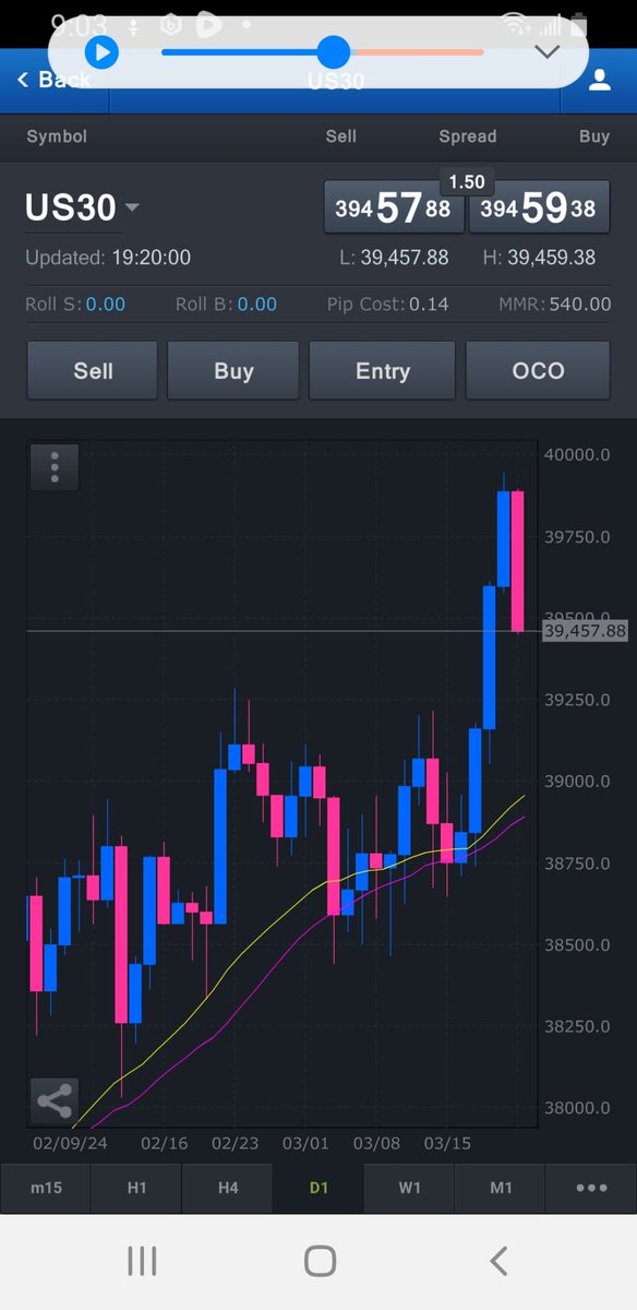 freddy_rodney's tweet photo. This is daily chart of the Dow from yesterday,  this looks like the possible reversal , it looks like a big opportunity.  Anything that is going to happen alway shows up in the charts 1st. https://t.co/I6H23Lp5C8