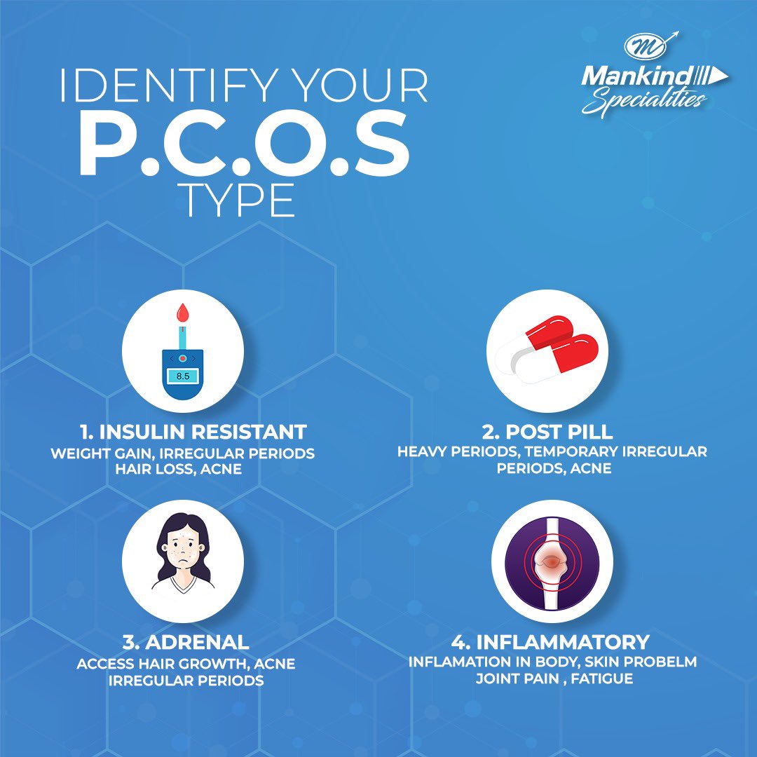 Decode your PCOS: Understanding your unique type. We guide you through identifying your unique PCOS type

#pcos #pcossupport #identifypcos #pcosawareness #pcostreatment #pcosweightloss #itsonelife #mankindspecialities  #mankindpharma