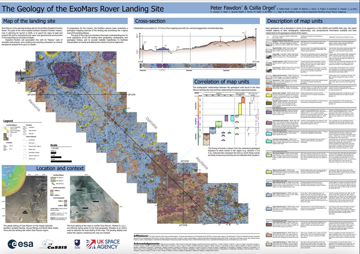 'The high-resolution map of Oxia Planum, Mars; the landing site of the ExoMars Rosalind Franklin rover mission' by Fawdon et al. @ESA_ExoMars Full open access article here: doi.org/10.1080/174456…